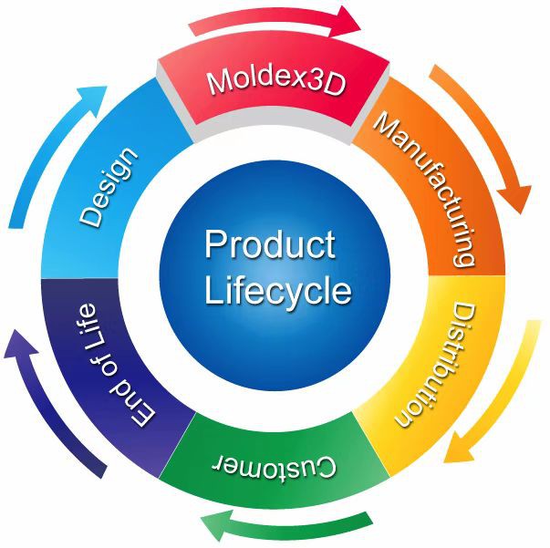 Whole Process Control.jpg