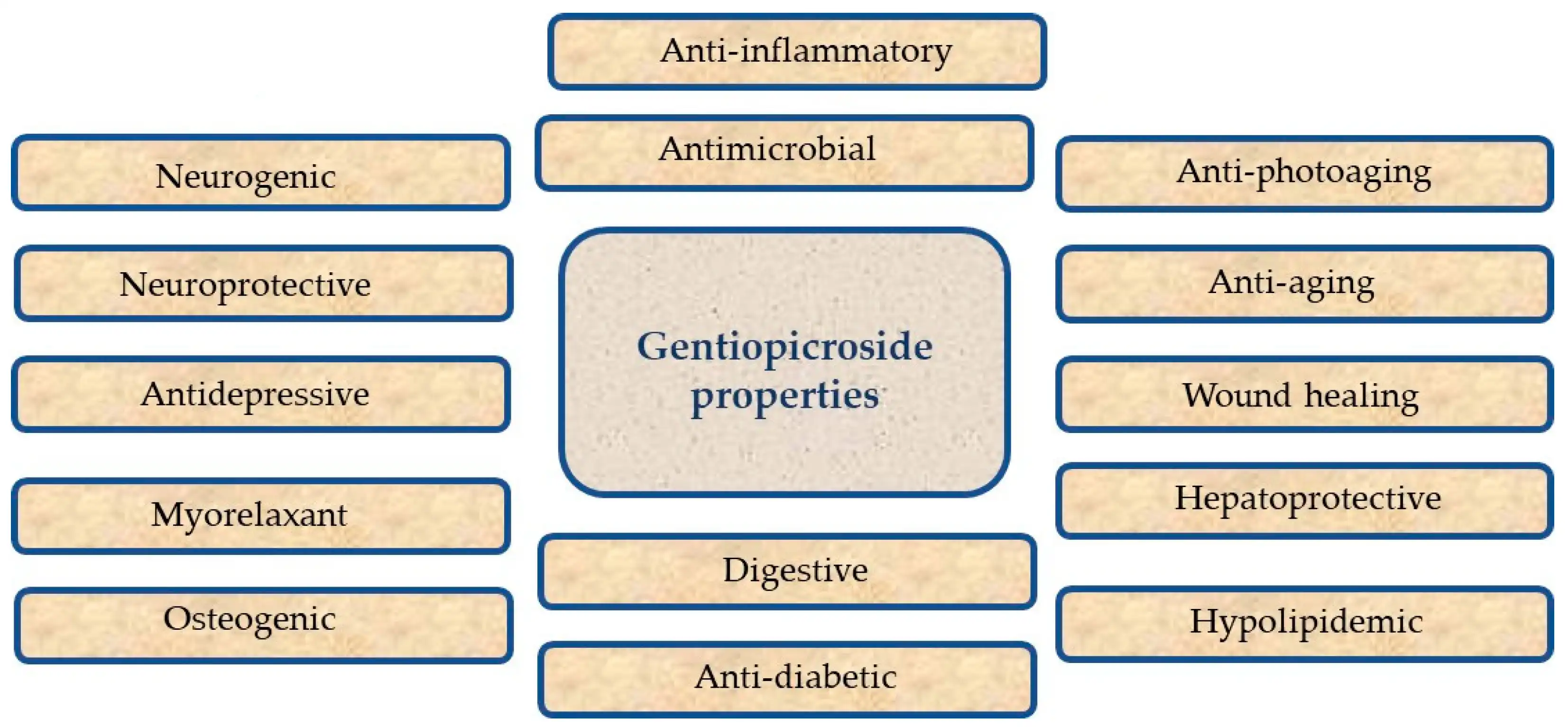 Benefits of Gentiopicrin Powder Benefits of Gentiopicrin Powder