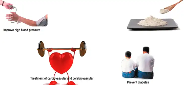 Puerarin improves high blood pressure