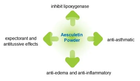 Benefits of Esculetin Powder Benefits of Esculetin Powder