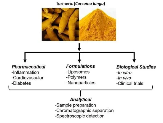 Curcumin Pigment Side Effects Curcumin Pigment Side Effects