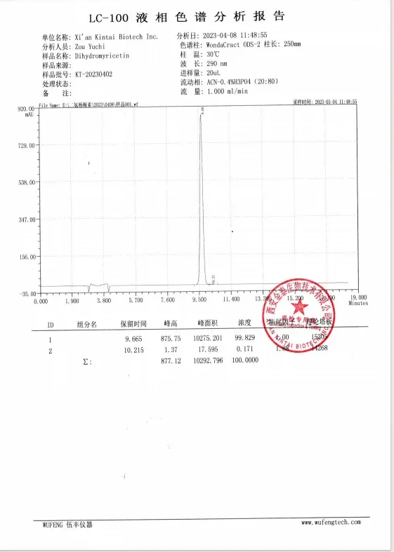 HPLC report