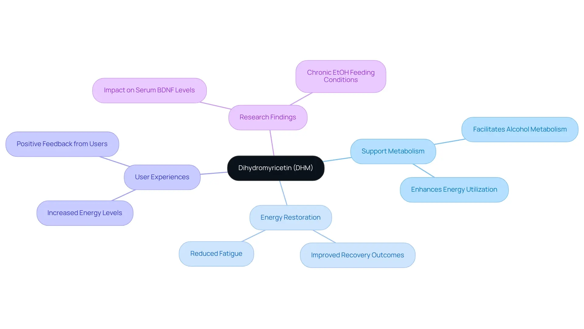 Dihydromyricetin Benefits Dihydromyricetin Benefits