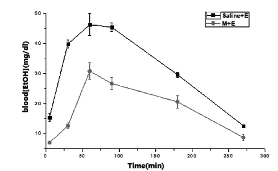 Dihydromyricetin for Hangovers Dihydromyricetin for Hangovers