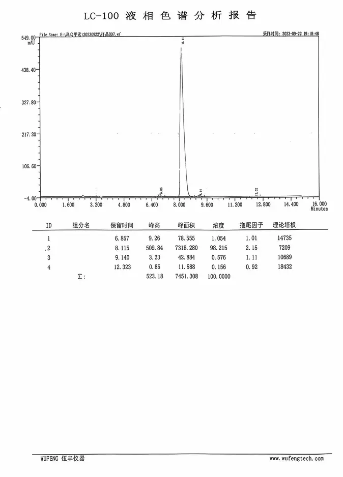 HPLC Report