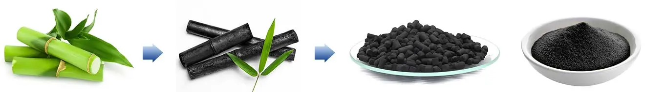 Bamboo Charcoal Powder Bamboo Charcoal Powder