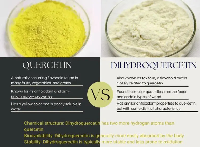Dihydroquercetin vs Quercetin