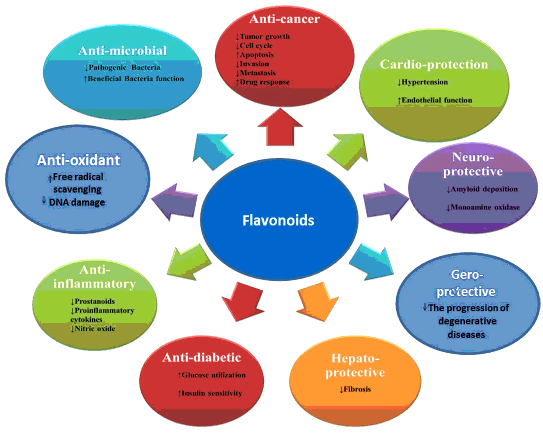 Douglas fir extract dihydroquercetin Side effects