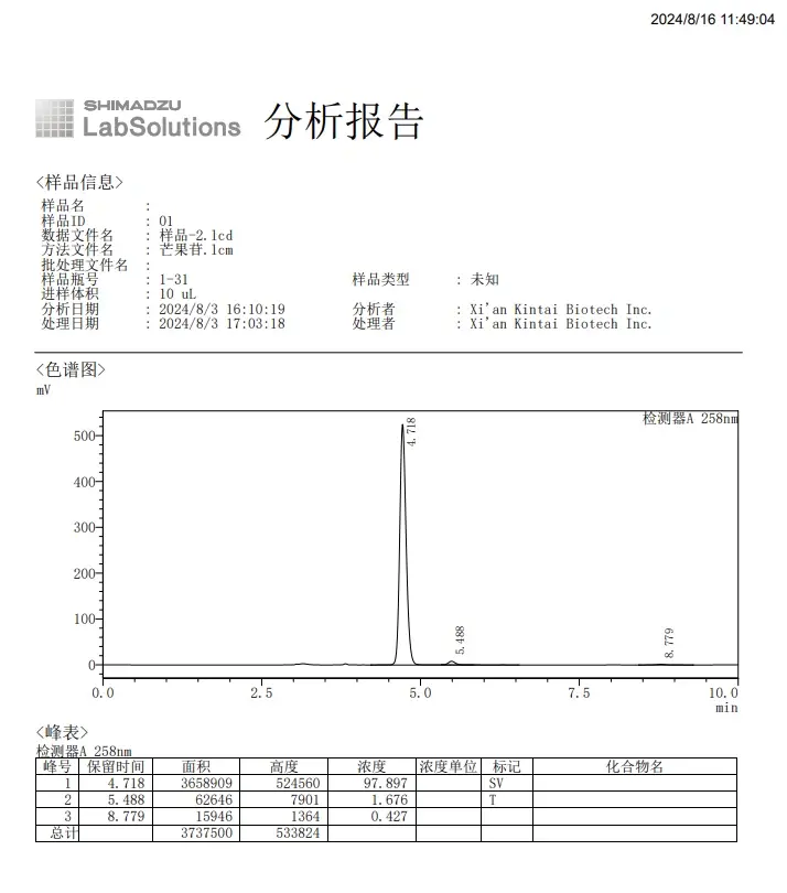 HPLC of KINTAI Mango Leaf Extract