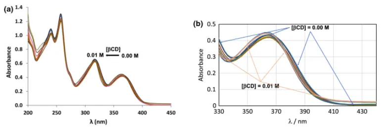 KINTAI Water Soluble Mangiferin Breakthroughs