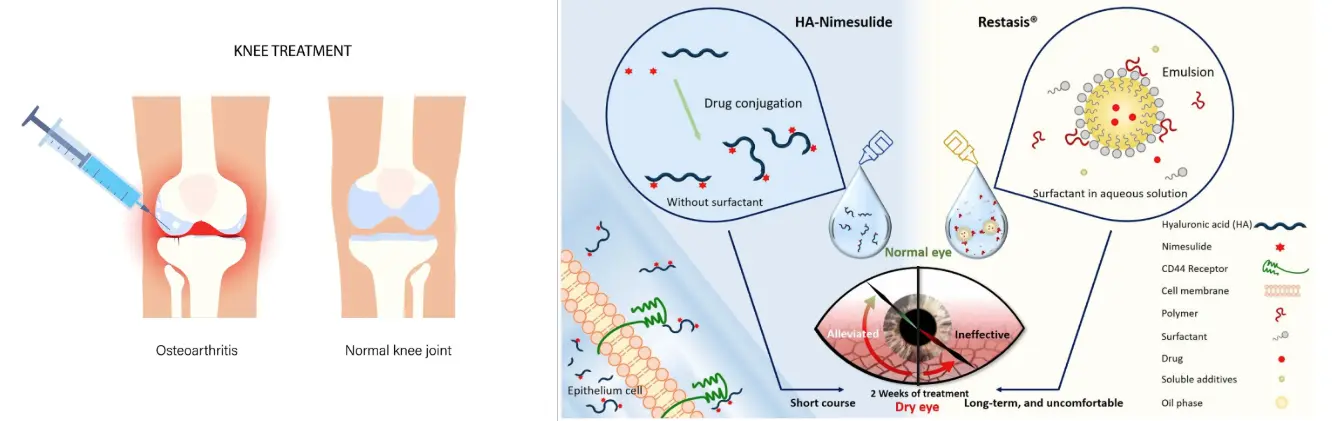 Hyaluronic Acid Surgical Assistance and Lubrication