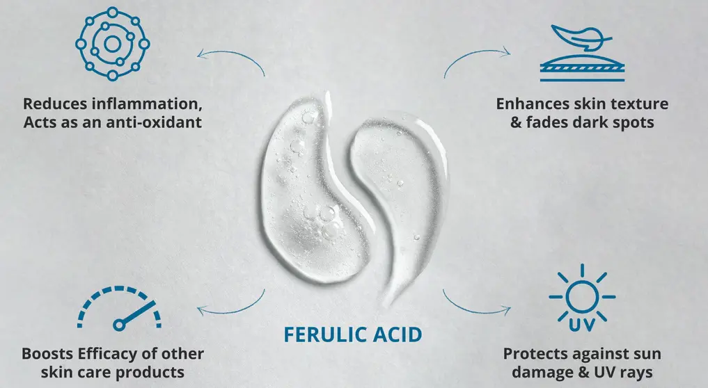 Ferulic Acid for Skin