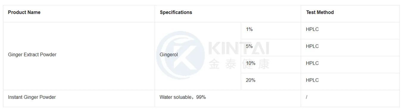 KINTAI Ginger Extract Powder Specifications KINTAI Ginger Extract Powder Specifications
