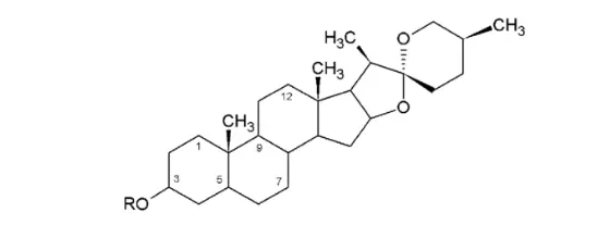 Tribulus Terrestris Saponins Powder Specificatons