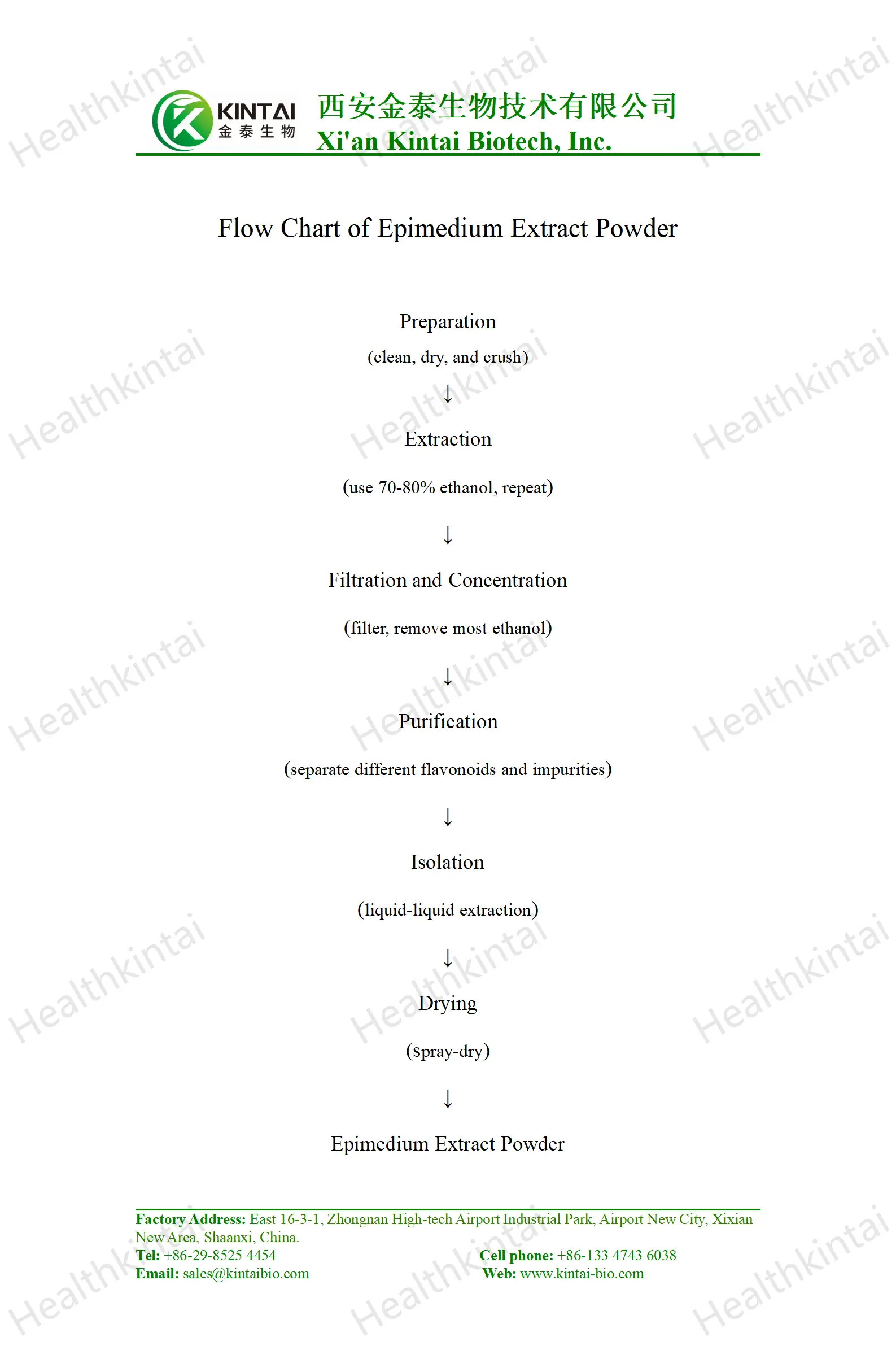 Horny Goat Weed Extract Icariin Powder Extraction Process Horny Goat Weed Extract Icariin Powder Extraction Process