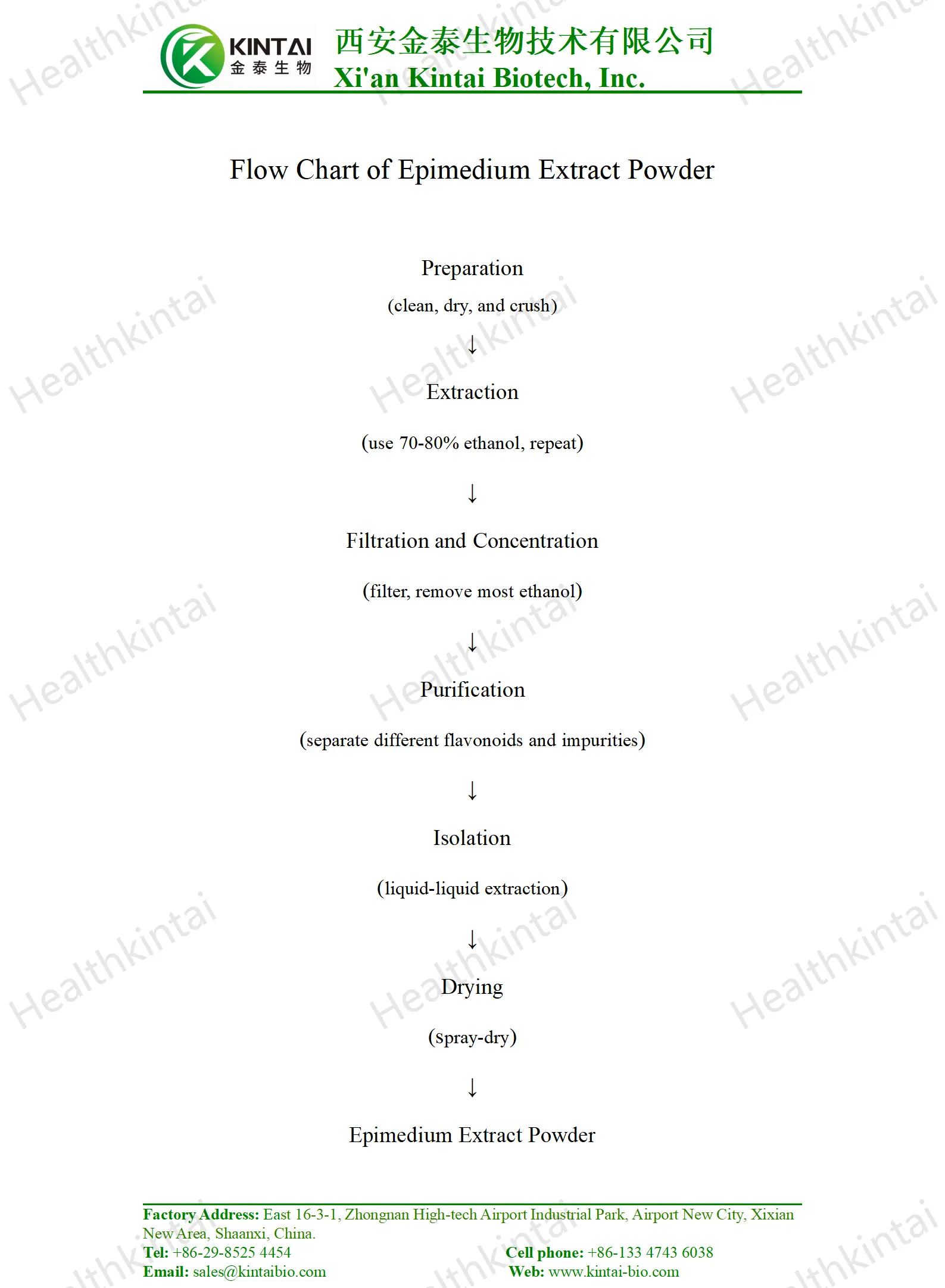 Epimedium Extract Powder Extraction Process