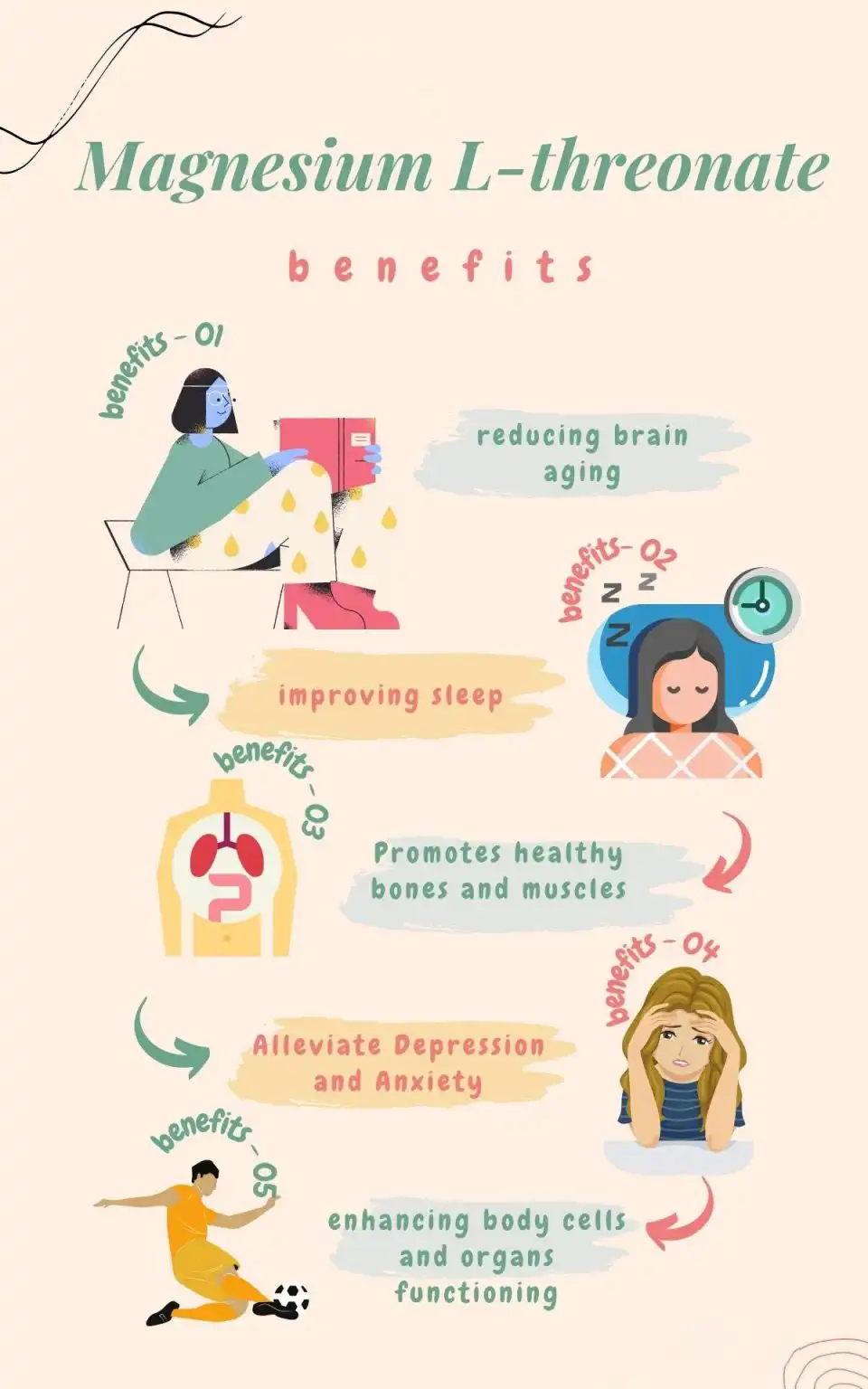 Benefits of Magnesium L Threonate Powder Benefits of Magnesium L Threonate Powder