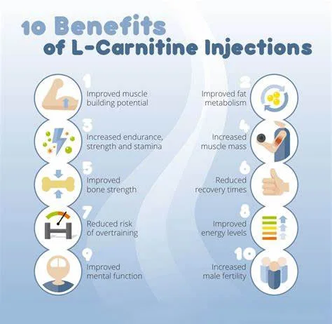Benefits of L-Carnitine Powder