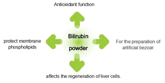 Benefits of Bilirubin Powder Benefits of Bilirubin Powder