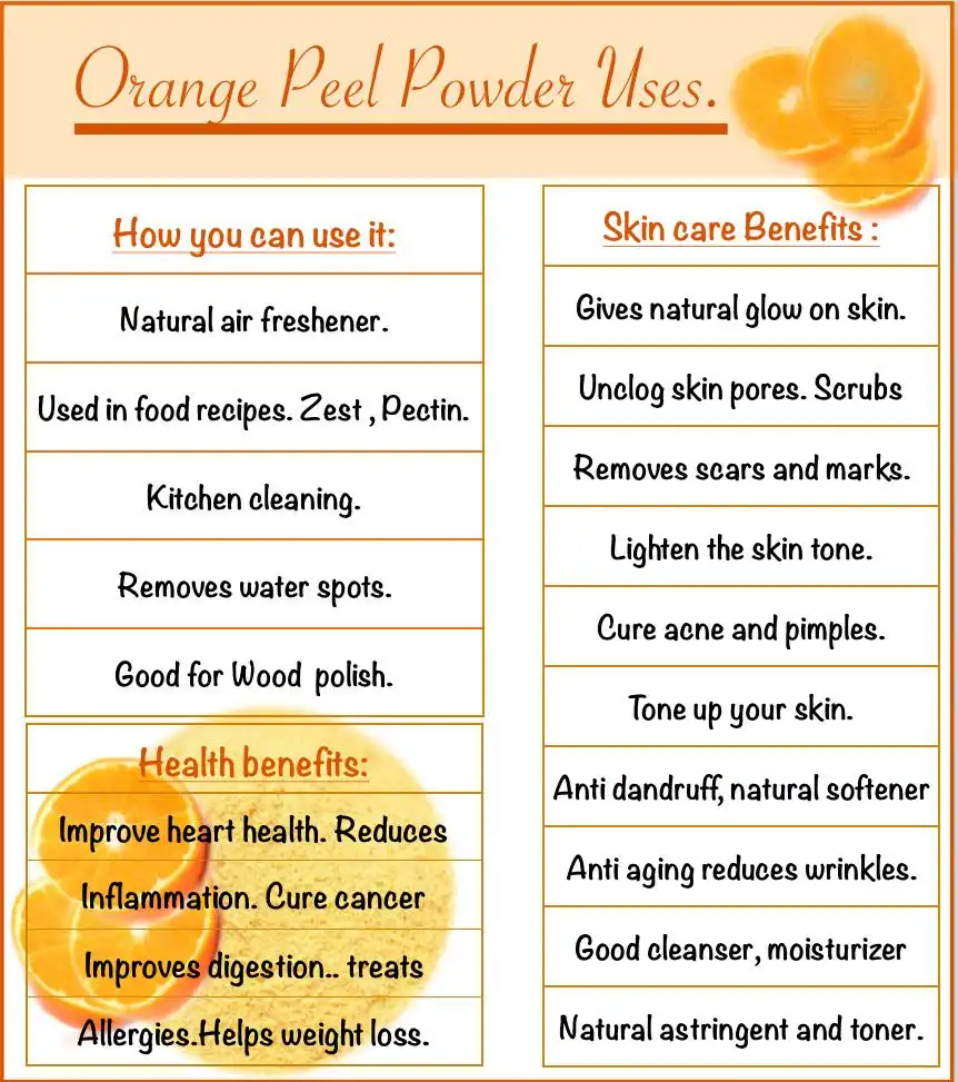 Benefits of Orange Peel Powder Benefits of Orange Peel Powder