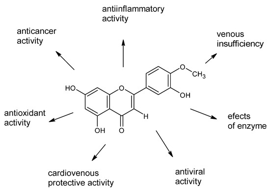 Benefits of Lemon Extract Powder 