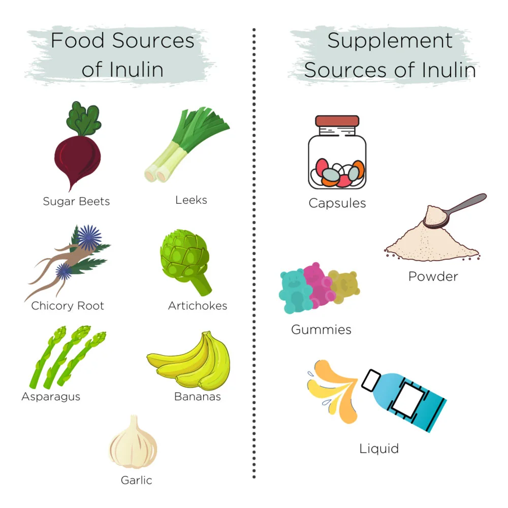 Inulin Sources