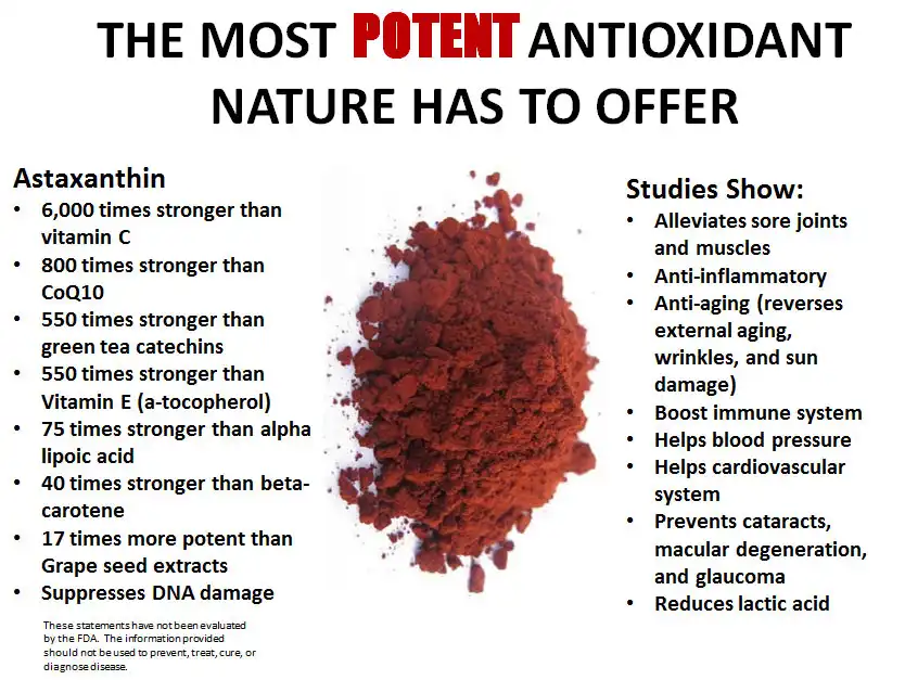  Health Benefits of Consuming Astaxanthin