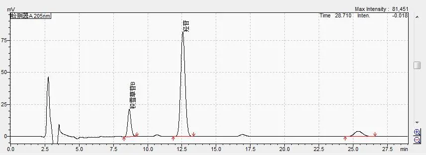 Spectrum of Madecassoside Powder Spectrum of Madecassoside Powder