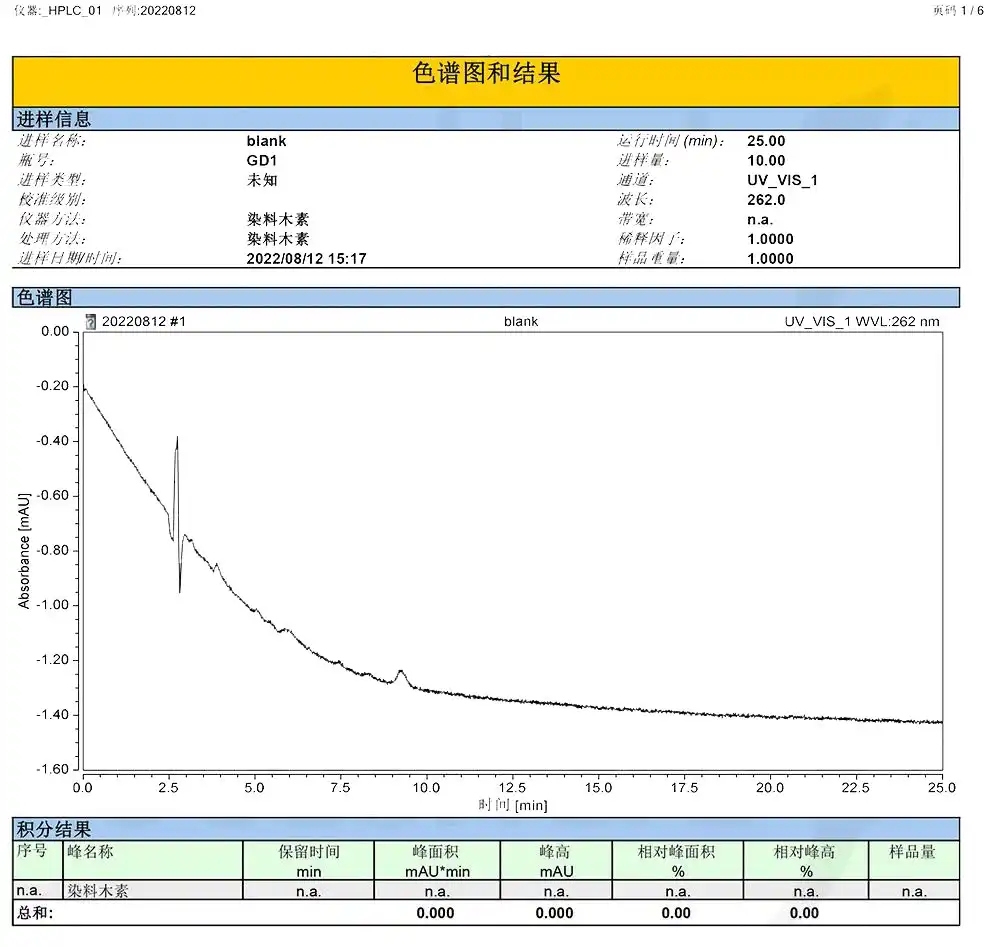 Genistein Spectrum