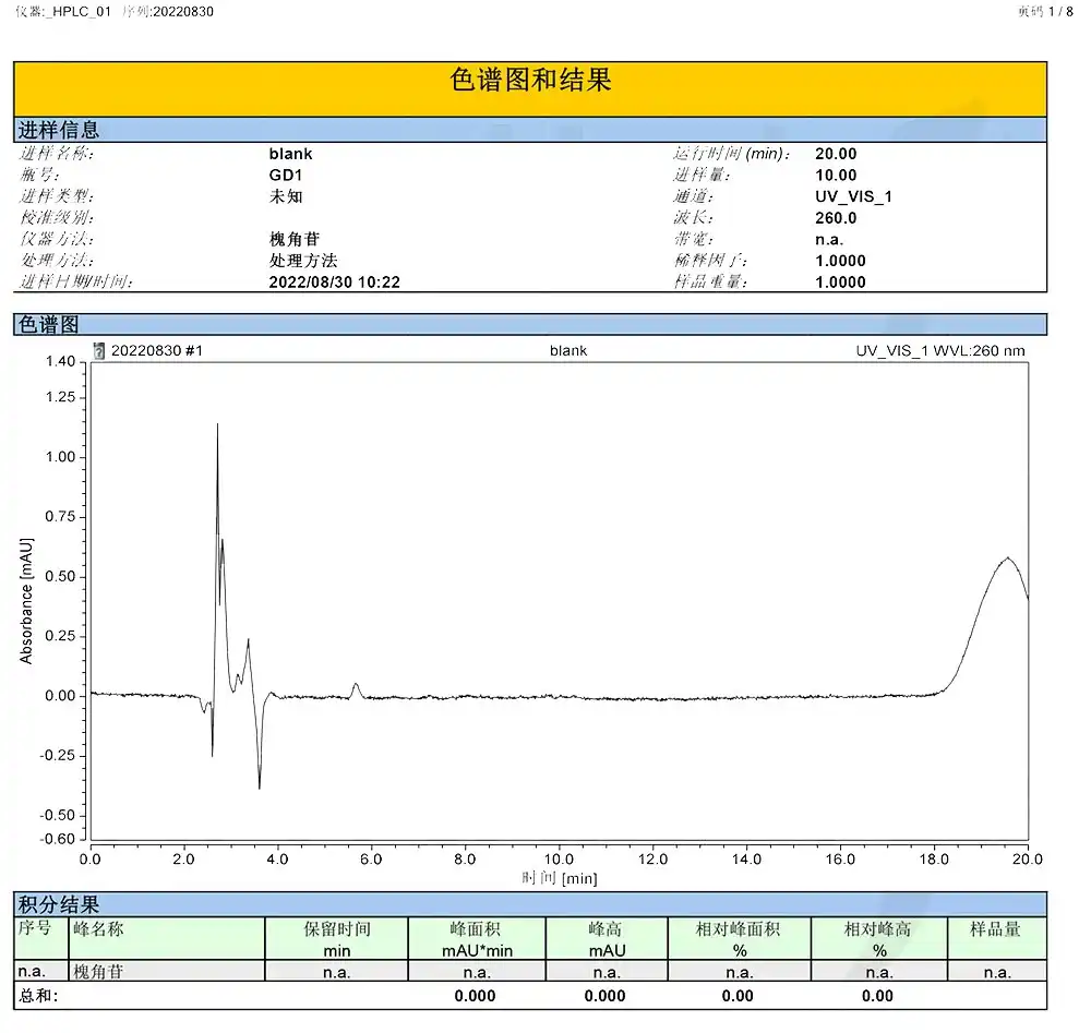 Sophoricoside Powder Spectrum Sophoricoside Powder Spectrum
