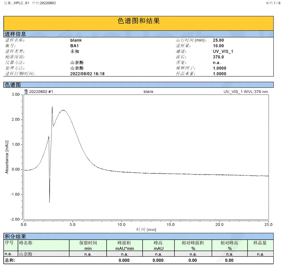 Kaempferol Spectrum