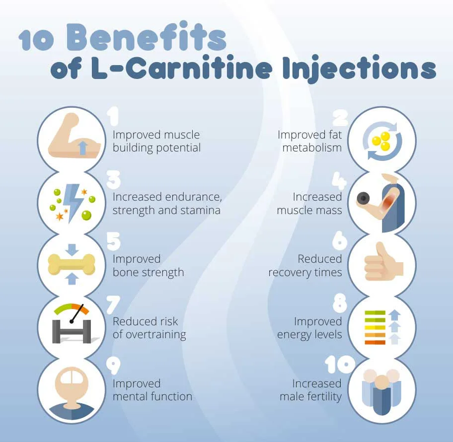 The Science Behind L-Carnitine's Metabolic Benefits The Science Behind L-Carnitine's Metabolic Benefits