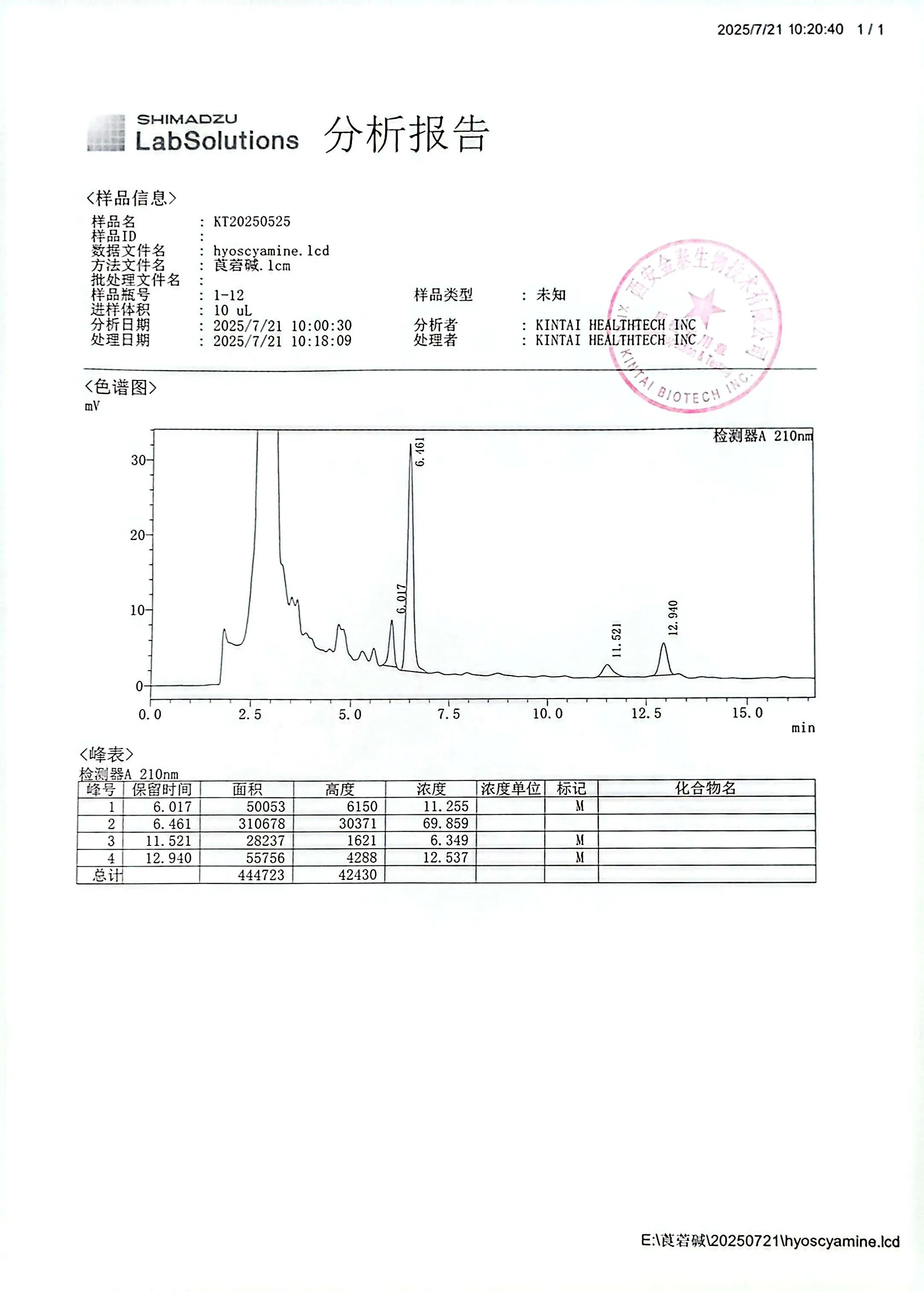 Belladonna Extract HPLC chromatogram report