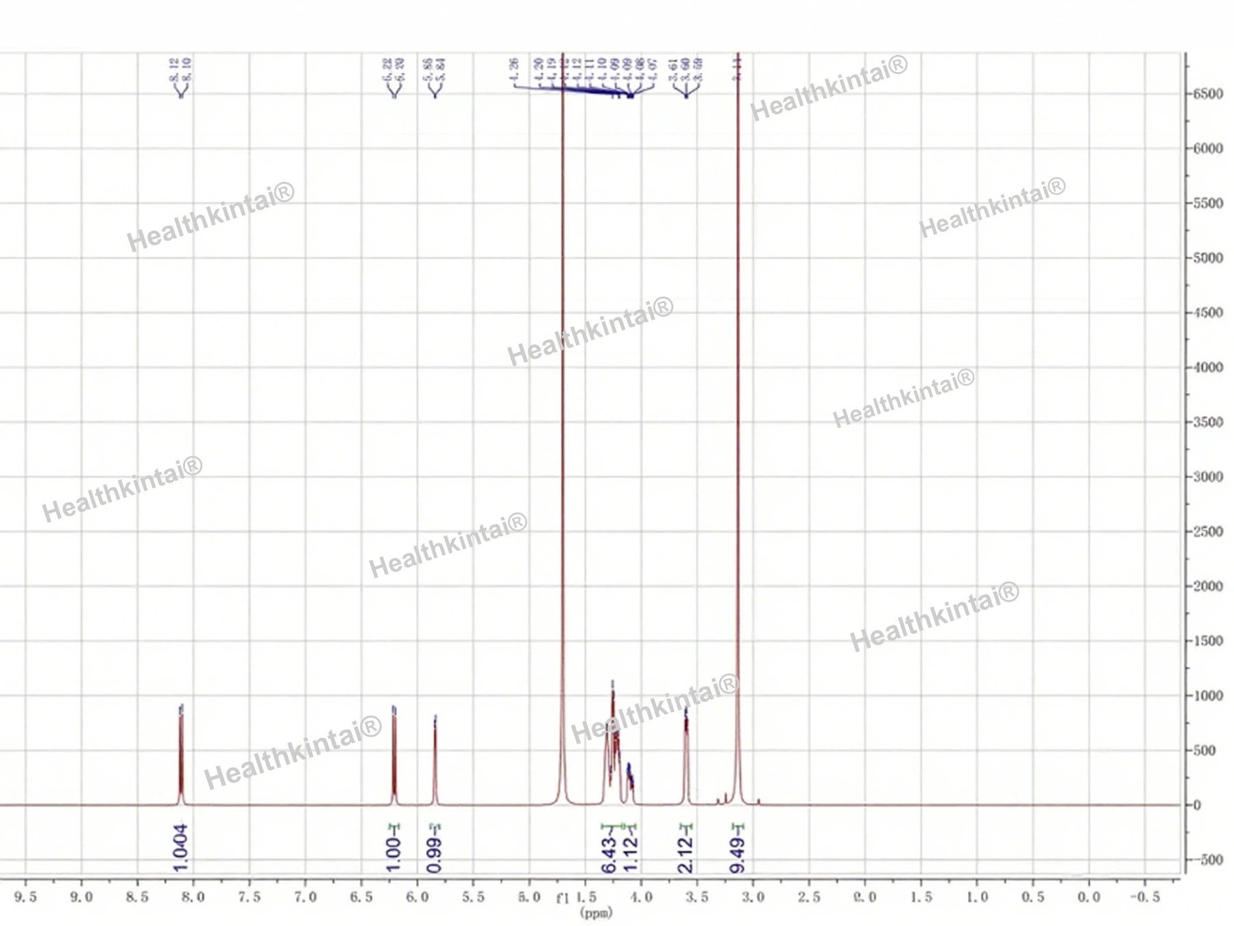 kintai Rice Bran Extract Powder hplc kintai Rice Bran Extract Powder hplc