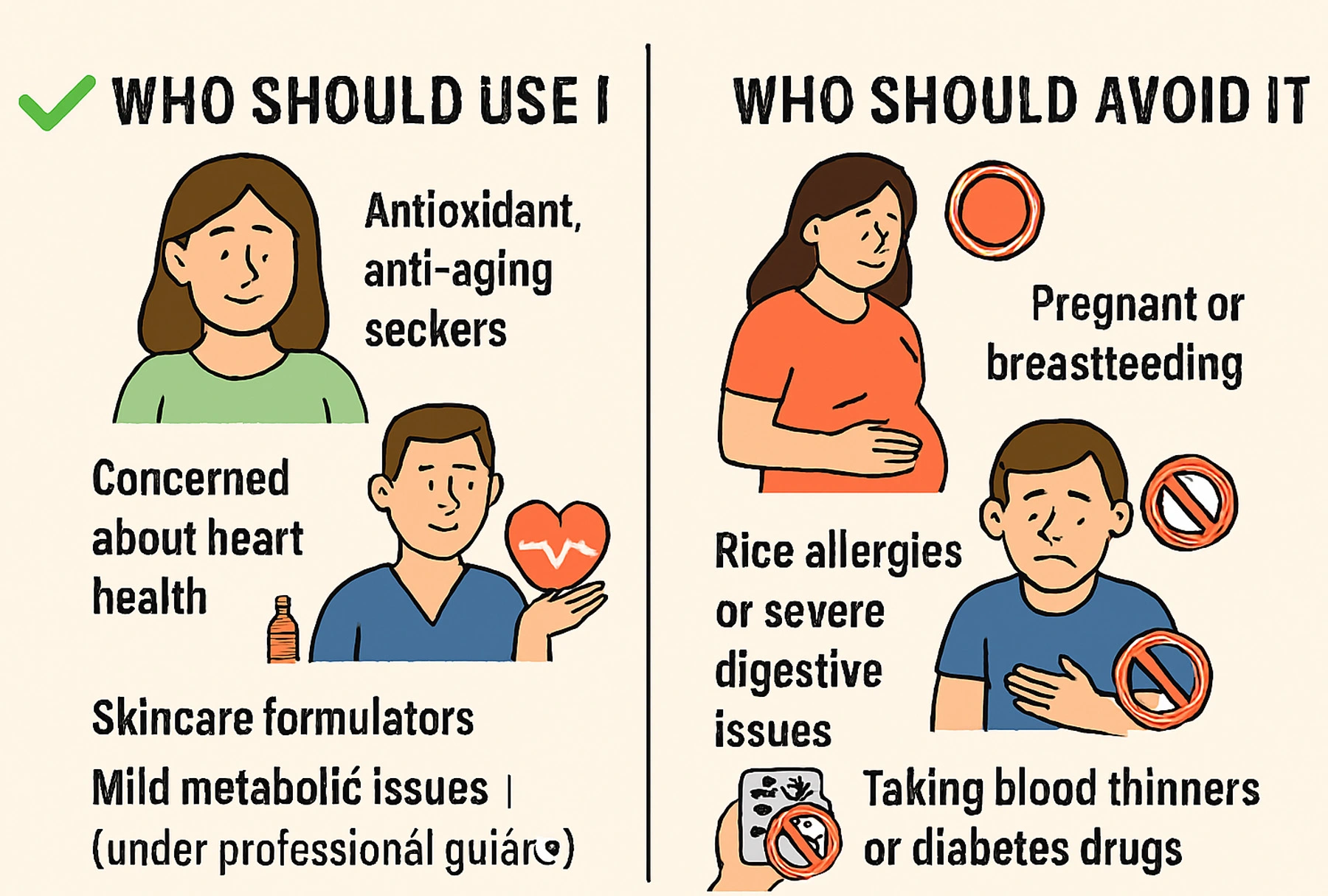 who should use the ingredient and who should avoid it who should use the ingredient and who should avoid it