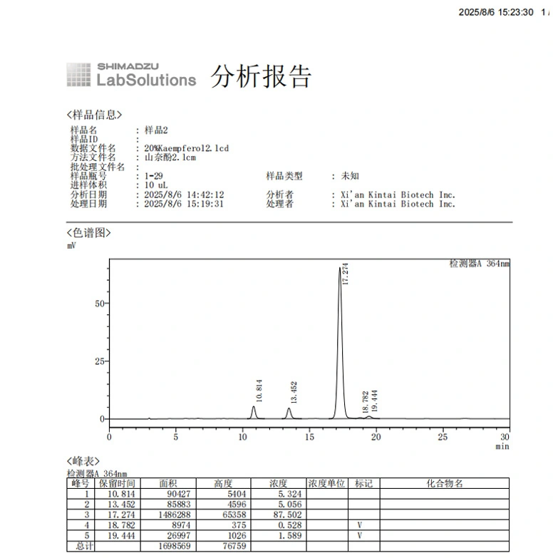 20％ kaempferol hplc