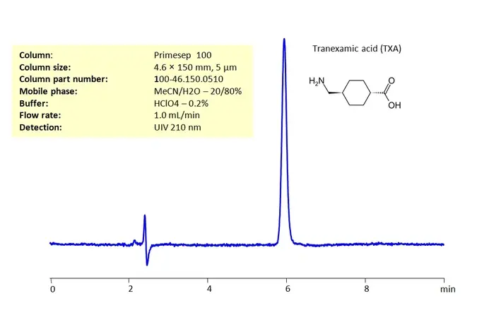 Tranexamic Acid powder HPLC