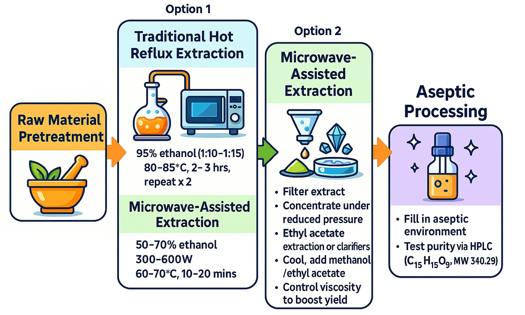 Esculin Powder manufacture processing Esculin Powder manufacture processing