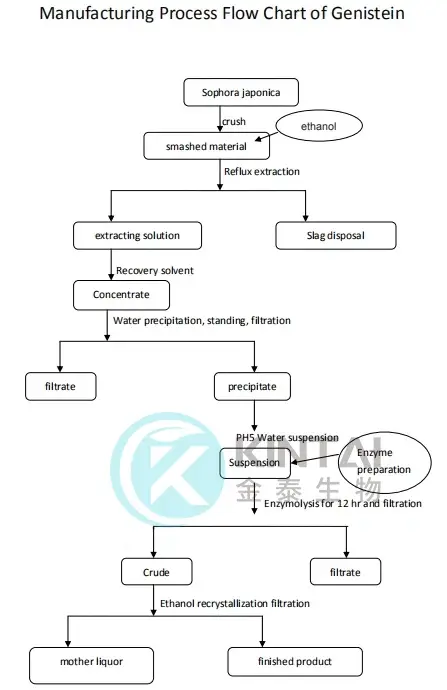 kintai process flow kintai process flow