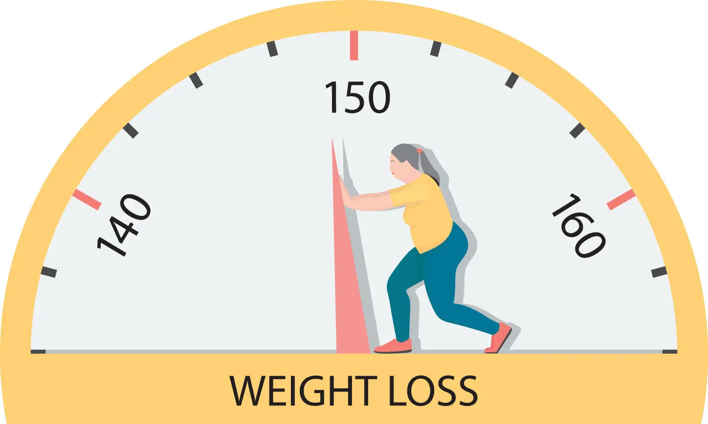 Green Coffee Bean Extract for Weight Loss
