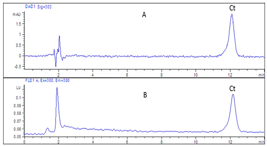 Cytisine Powder Uses