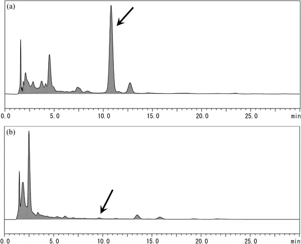 Gentiopicroside Powder HPLC 