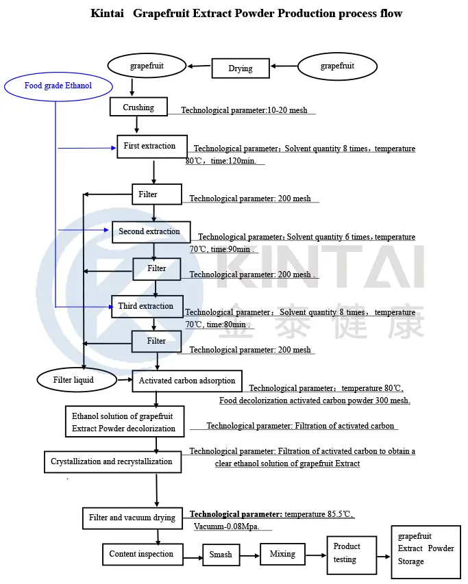 Powder Manufacture Process   Powder Manufacture Process