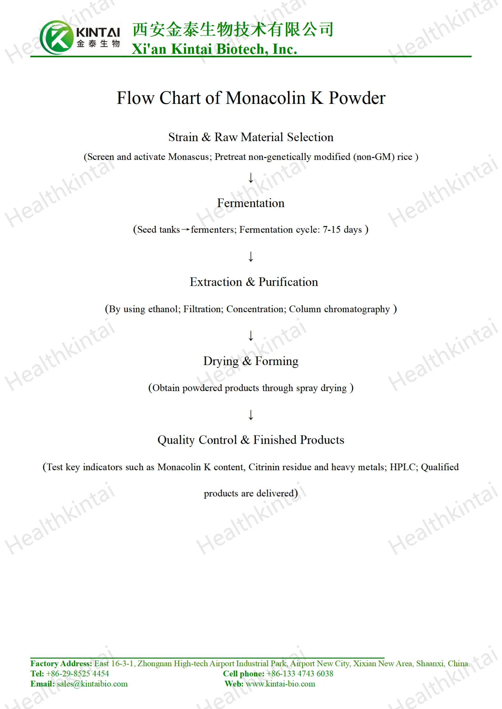 How to Make Monacolin K by Using Monascus Purpureus?