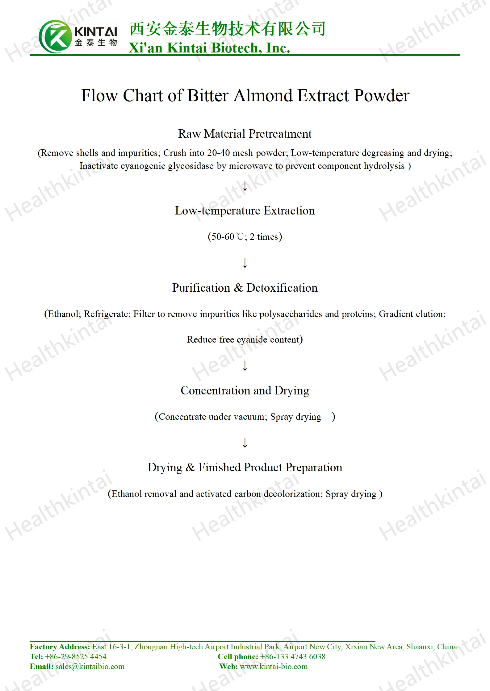 How to Make Bitter Almond Extract Powder How to Make Bitter Almond Extract Powder