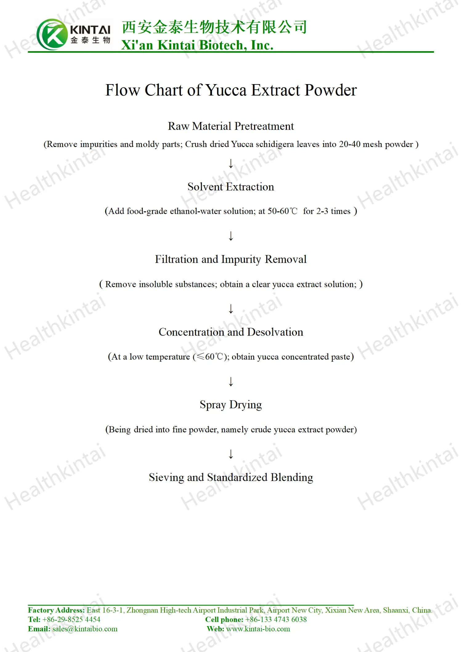 How to Make Yucca Extract How to Make Yucca Extract