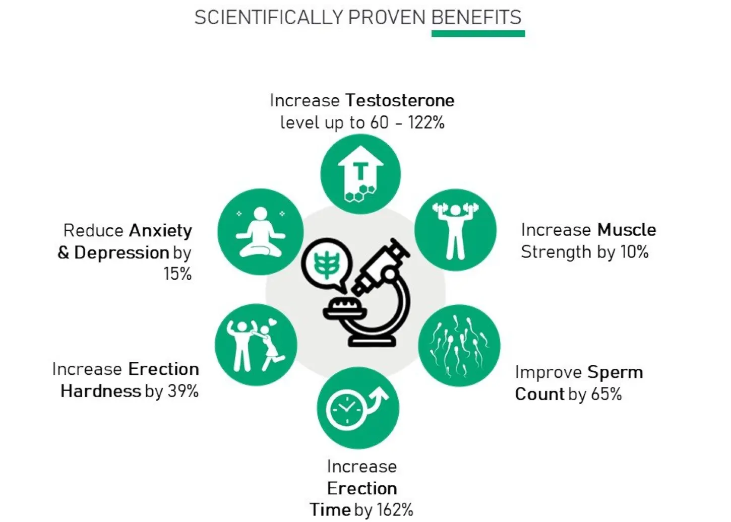 Tongkat Ali Extract Benefits