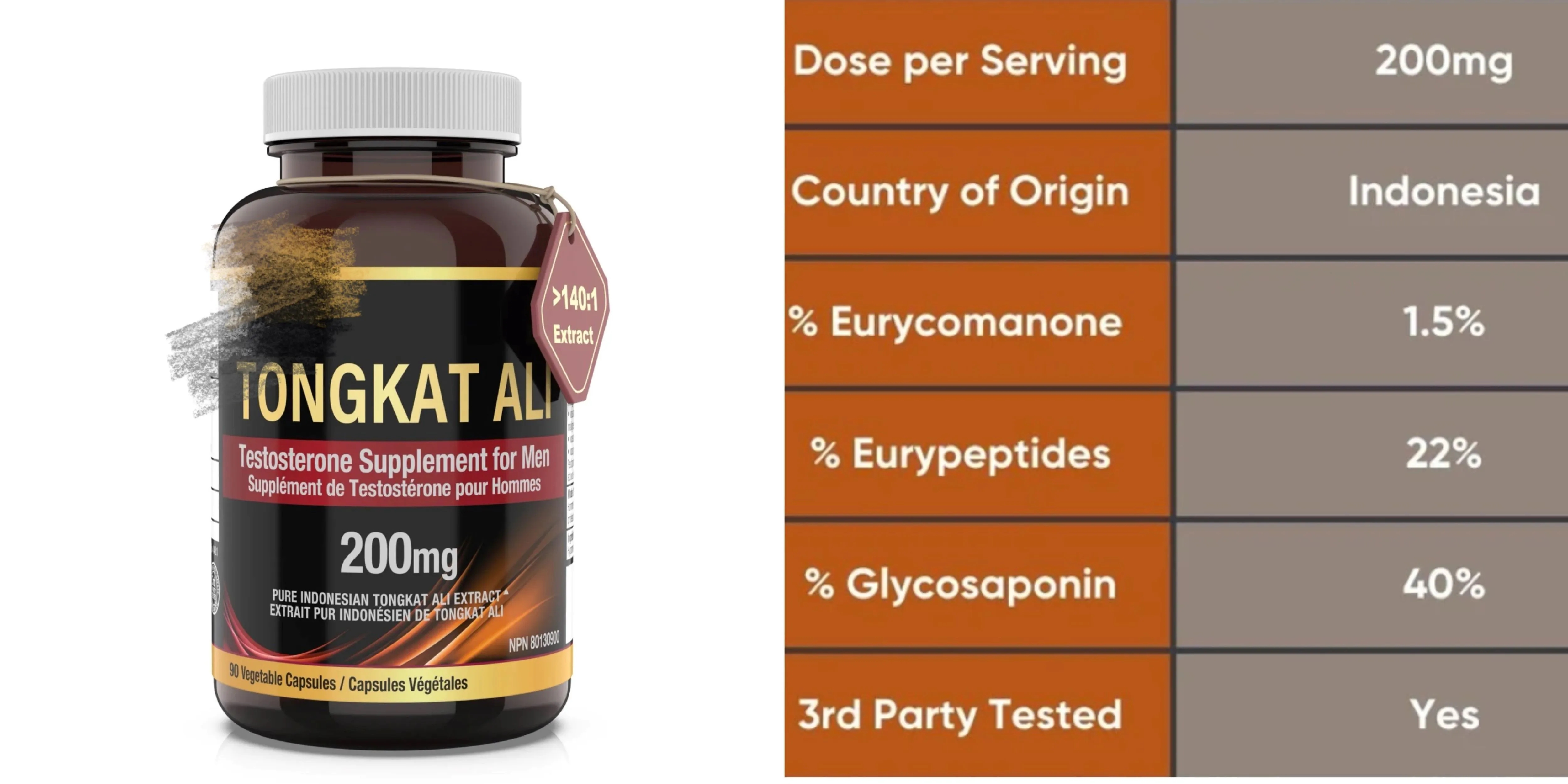 Eurycomanone vs Eurypeptides Eurycomanone vs Eurypeptides