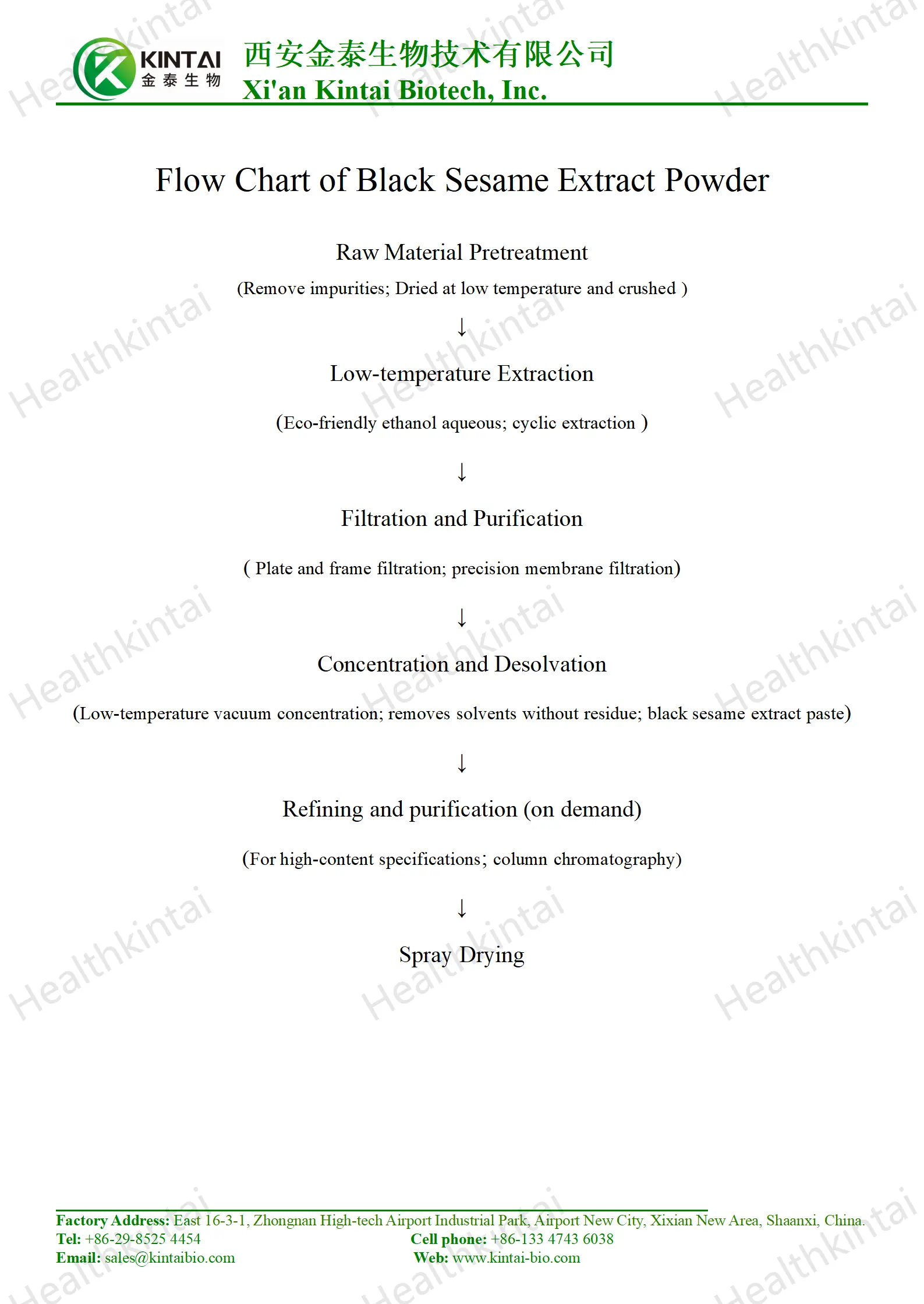 How to Make Black Sesame Extract