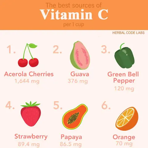 Fun Facts About Acerola Cherry